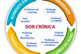 img-dor-cronica-doenca-tratada-clinica-harmony-da-dor-campo-grande