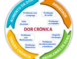 img-dor-cronica-doenca-tratada-clinica-harmony-da-dor-campo-grande